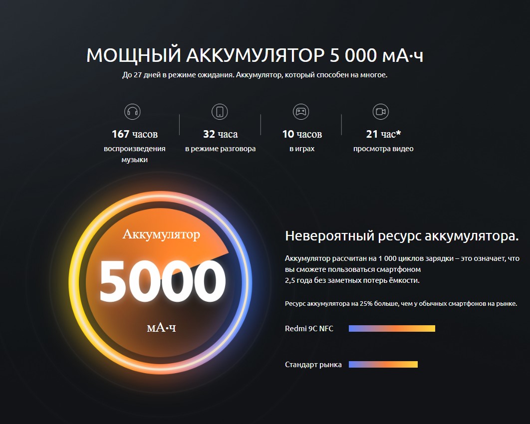 Xiaomi Redmi 9C NFC